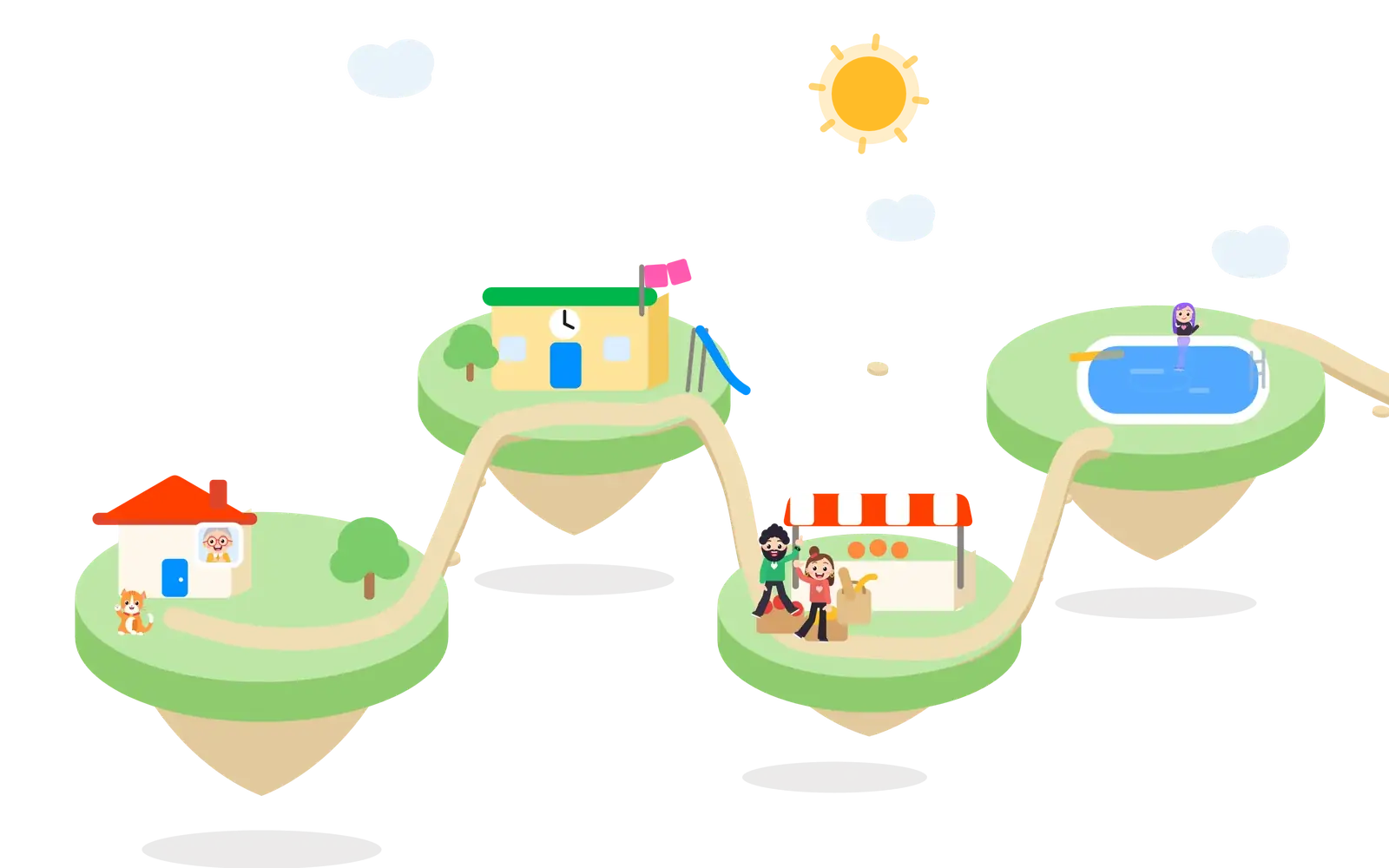 famii-Illustration: die Alltagsorte der Familie als kleine schwebende Inseln