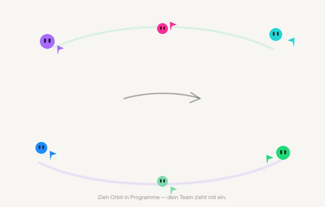 Illustration von Orbits Agent-Team aus dem Mac-Installer: „Zieh Orbit in Programme — dein Team zieht mit ein.“