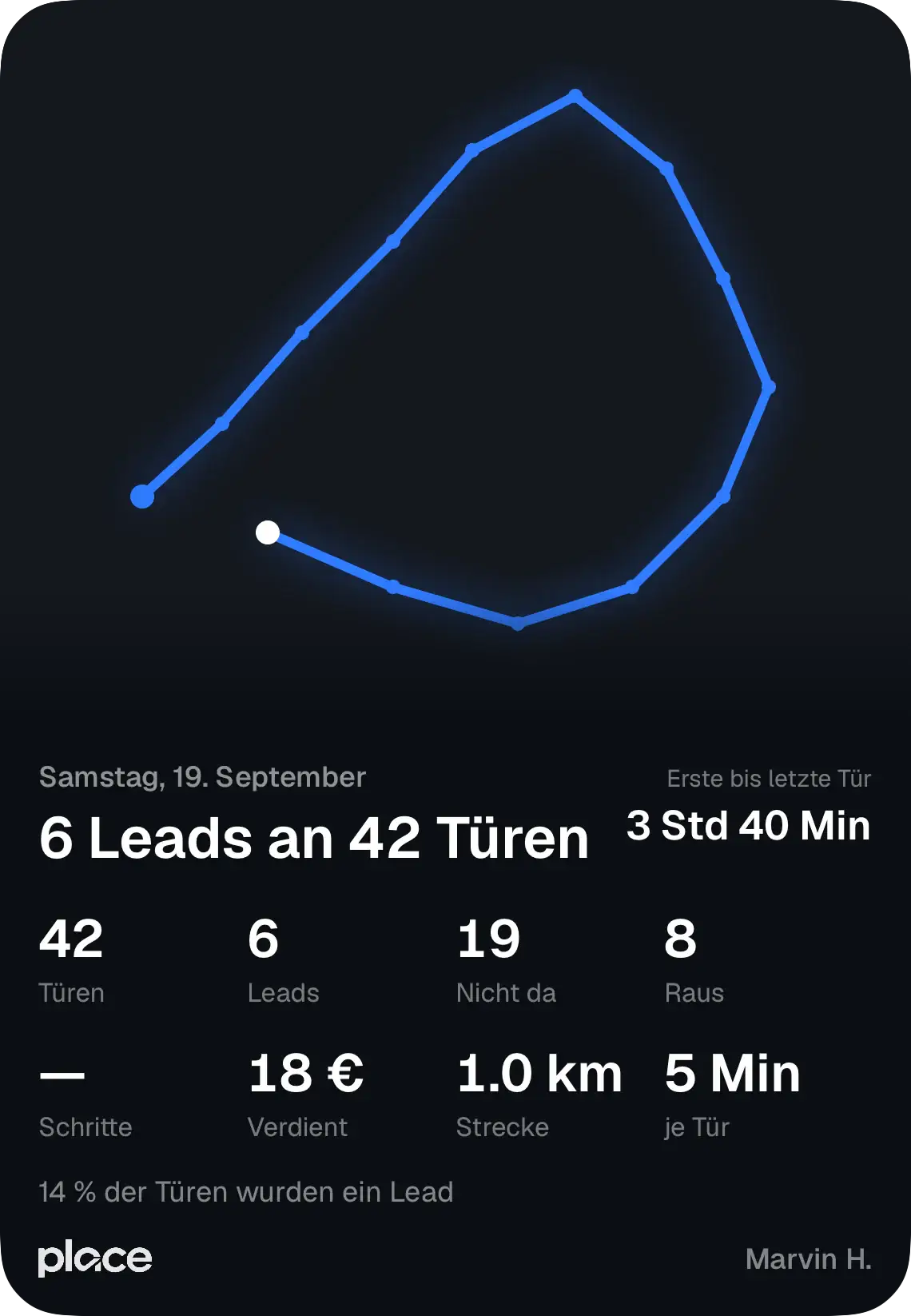 Place Tagesrückblick: 6 Leads an 42 Türen, die gelaufene Route