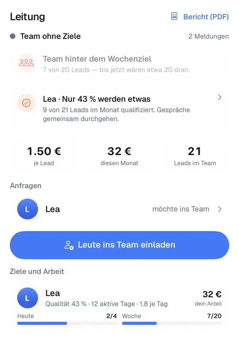 Place Teamleitungs-Panel mit Alerts und Zielen